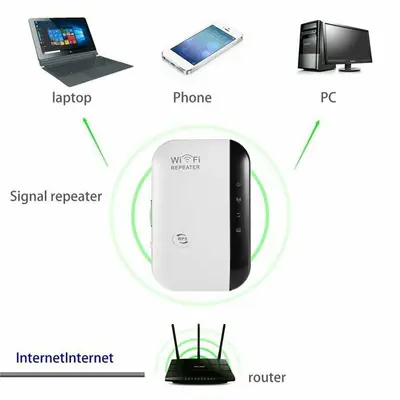 1200Mbps WiFi Range Extender Repeater, 2.4/5 GHz photo 5