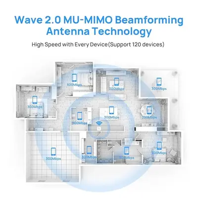 Outdoor PoE Access Point CPE, AC1200 Dual Band, Mesh and OFDMA photo 6
