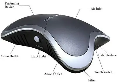 SOARING Portable Car Air Purifier Ionizer photo 4