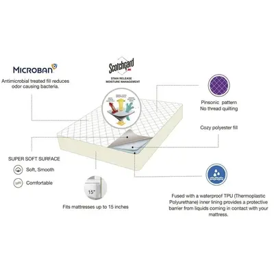 Mainstays Waterproof Mattress Pad, Full photo 5