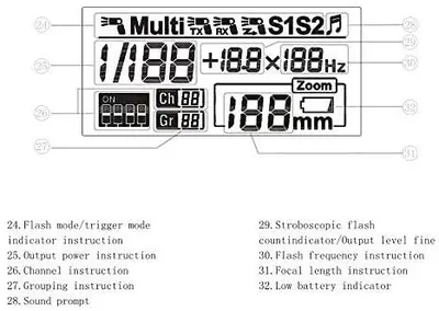 Yongnuo YN560 IV Speedlite Flash with Wireless Master photo 5