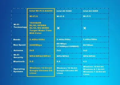 Intel AX200 WiFi 6 M.2 NGFF Wireless Card for Laptops photo 4
