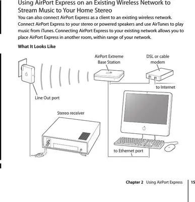 Apple AirPort Express Base Station A1264 (MB321LL/A) photo 7