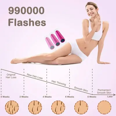 IPL Hair Removal System for Women and Men, Permanent and Painless photo 8