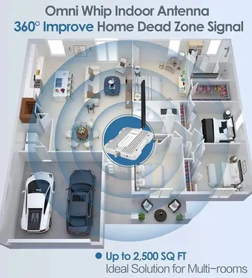 Amazboost Home Cell Phone Signal Booster, Up to 2,500 sq ft photo 5