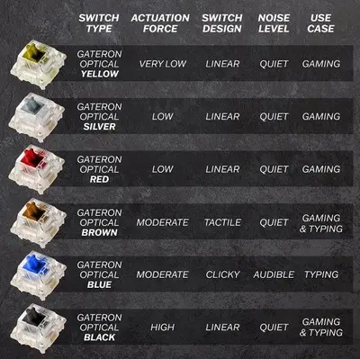 GK61 60% Mechanical Gaming Keyboard, 61 Keys, RGB photo 3