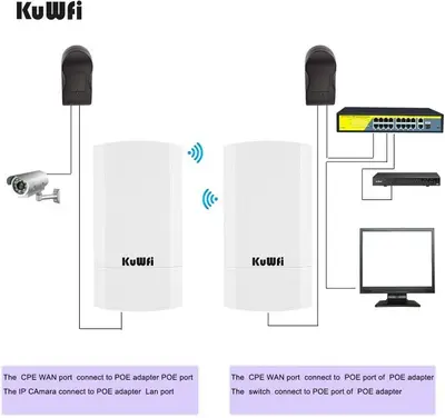 KuWFi 2-Pack 5.8G 900Mbps Long-Range WiFi Bridge, 2-3 km photo 5