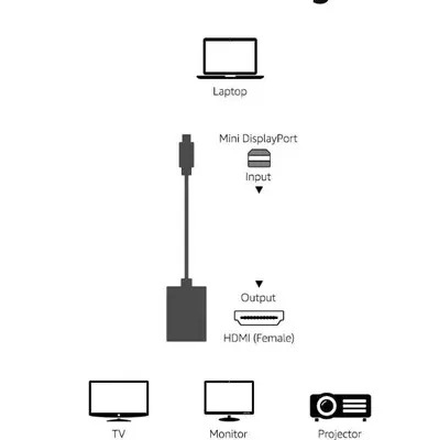 Amazon Basics Mini DisplayPort to HDMI Adapter photo 2