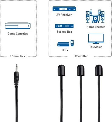 Cable Matters Triple-Head Infrared Splitter Cable photo 3