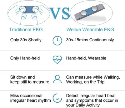 Wellue Bluetooth Chest-Strap Heart Monitor with Free App photo 10