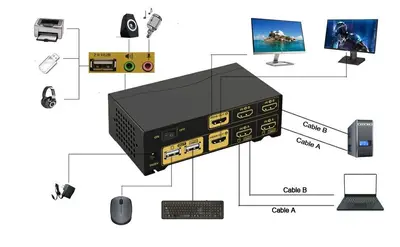 CKL CKL-922HUA 2-Port HDMI KVM Switch, Dual Monitor, 4K 30Hz photo 12