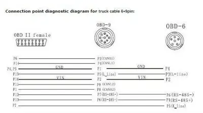 6-Pin / 9-Pin to 16-Pin OBD2 Adapter Cable for Heavy-Duty Trucks photo 5