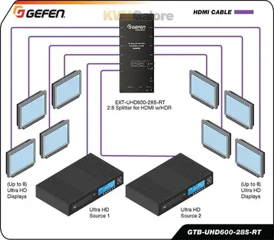 4K Ultra-HD 600MHz 2x8 HDMI Splitter with HDR photo 5