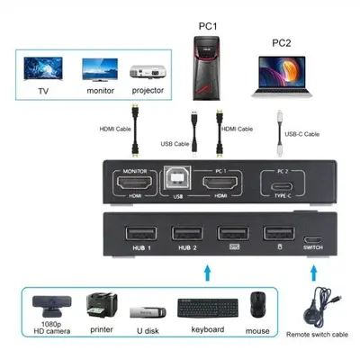 HDMI KVM Switch Box, Plug and Play photo 7