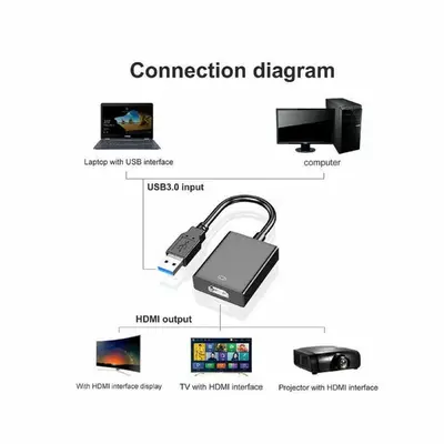 USB 2.0/3.0 to HDMI Converter Cable, 1080P, for PC, Laptop and HDTV photo 8