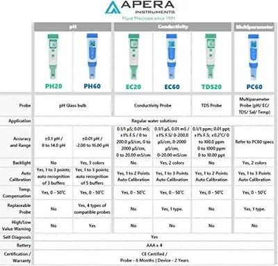 APERA AI209 Value Series PH20 Waterproof pH Tester Kit photo 6