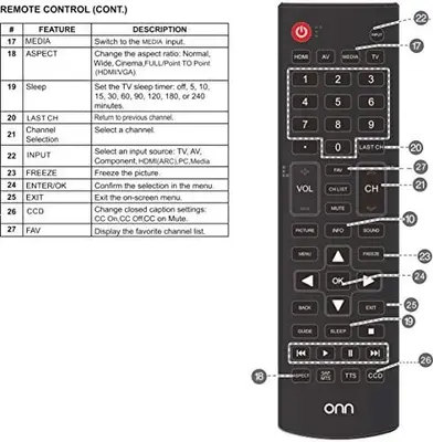 Original ONN TV Remote for ONA50UB19E05 and 4K Ultra HD Models photo 3