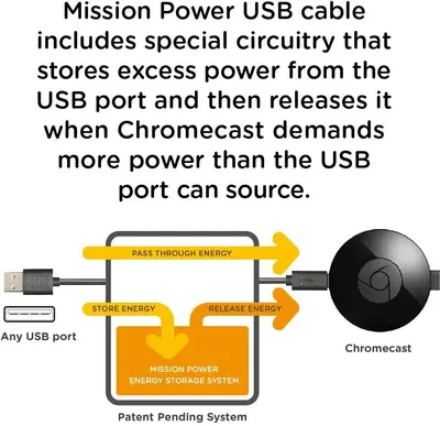 Mission Power USB Cable for New and Old Chromecast photo 5