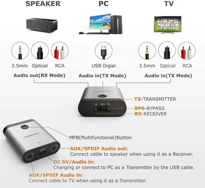 MaedHawk X8 5-in-1 Bluetooth 5.0 Transmitter/Receiver, aptX LL and HD photo 10