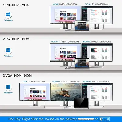 MCY 12-in-1 USB-C Triple Display Laptop Docking Station photo 3