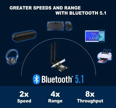 UFON WiFi 6 AX3000 PCIe Card with Bluetooth 5.0 photo 5