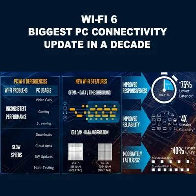 UFON WiFi 6 AX3000 PCIe Card with Bluetooth 5.0 photo 4