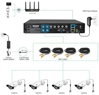A-ZONE 4-Channel 1080P DVR CCTV System (No Hard Drive) photo 4