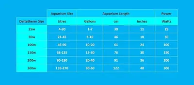 Interpet Life Thermal 200W Submersible Aquarium Heater photo 4