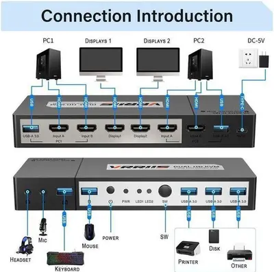 2-In 2-Out Dual Monitor KVM Switch, 4K 60Hz with Audio photo 5
