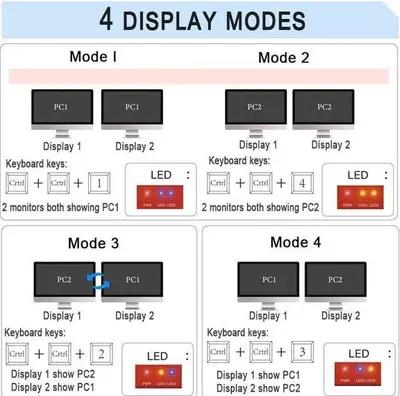 2-In 2-Out Dual Monitor KVM Switch, 4K 60Hz with Audio photo 6
