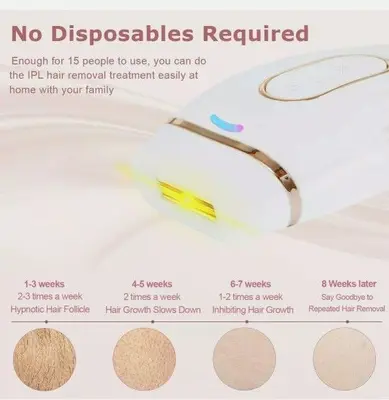 BAIVON Permanent IPL Hair Removal System for Women and Men photo 6
