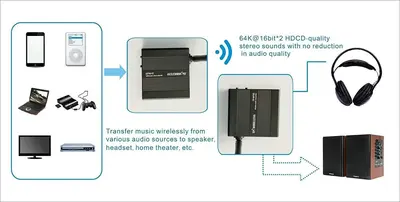 TP-Wireless 2.4GHz Digital Wireless HDCD Audio Transmitter Adapter photo 6