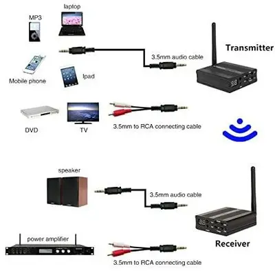 TP-Wireless 2.4GHz Digital Wireless HDCD Audio Transmitter Adapter photo 7