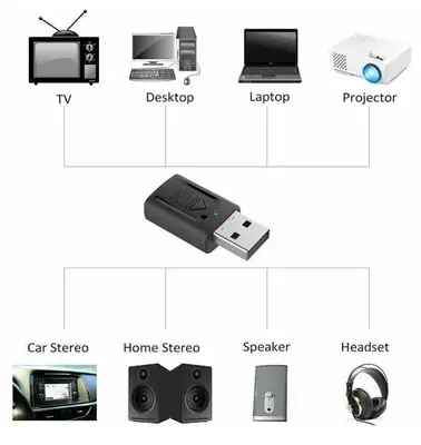 4-in-1 Bluetooth 5.0 Transmitter and Receiver Audio Adapter photo 3