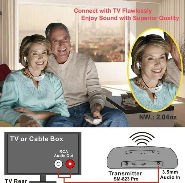 Base for SIMOLIO 2.4G Wireless TV Headsets, 100 ft Range
