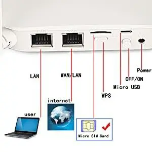 KuWFi CPE812 4G LTE Router, Cat6 300Mbps, SIM Slot photo 4