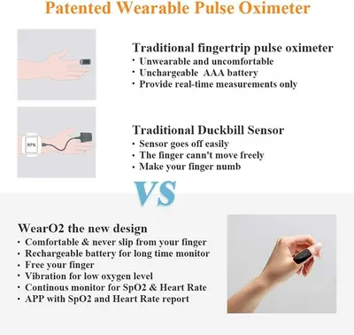 Wellue WearO2 Wearable Pulse Oximeter with Bluetooth App photo 5