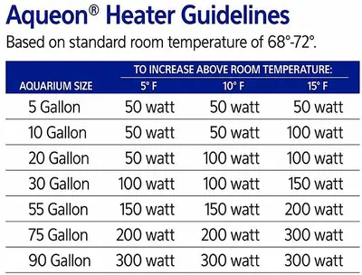 Aqueon Preset Aquarium Heater, 50W photo 3