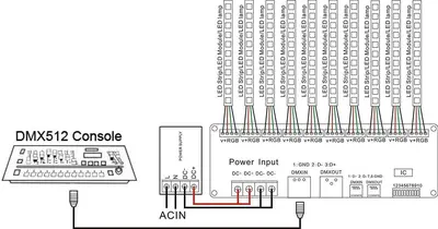 30-Channel DMX512 Decoder for RGB LED Strips, DC 9-24V photo 6