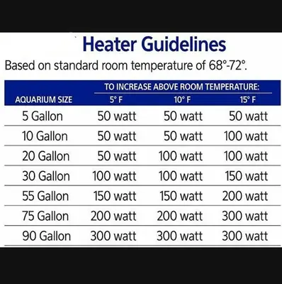 Tetra Preset Submersible Aquarium Heater, 100W, up to 30 Gallons photo 3